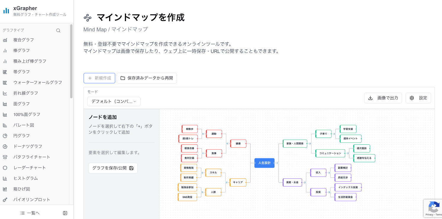 xGrapherのマインドマップ作成ツール操作画面
